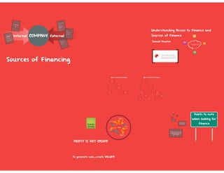 Understanding access to finance  teep bootcamp_sam_nwanze