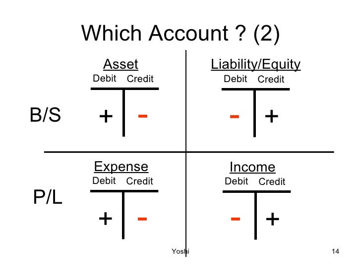 Understand Accouting (Mechanical Approach)