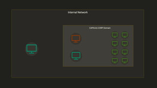 Understanding Active Directory Enumeration | PPTX