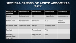 MEDICAL CAUSES OF ACUTE ABDOMINAL
PAIN
Endocrine and
metabloic
Hematological Referred pain Inflammatory Toxin & Drug
Uremia Sickle cell crisis MI Herpes Zoster Lead poisoning
Diabetic crisis Acute Leukemia Pneumonia SLE Narcotic
withdrawal
Addisonian crisis Other dyscrasias Pleurisy Rheumatic fever
Porphyria Pneumothorax PAN
Hereditary
Mediterranean
fever . etc
Empyema, etc HSP
 