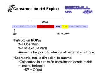 Understanding Advanced Buffer Overflow | PPT