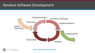 http://www.ifourtechnolab.com
Iterative Software Development
 