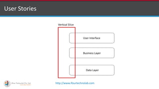 http://www.ifourtechnolab.com
User Stories
Vertical Slice
User Interface
Business Layer
Data Layer
 