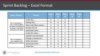 http://www.ifourtechnolab.com
Sprint Backlog – Excel Format
 