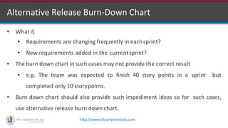 http://www.ifourtechnolab.com
Alternative Release Burn-Down Chart
• What if,
• Requirements are changing frequently in eachsprint?
• New requirements added in the currentsprint?
• The burn down chart in such cases may not provide the correct result
• e.g. The team was expected to finish 40 story points in a sprint but
completed only 10 storypoints.
• Burn down chart should also provide such impediment ideas so for such cases,
use alternative release burn down chart.
 