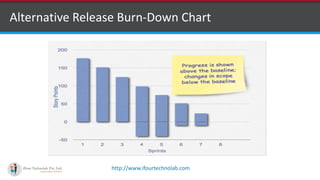 http://www.ifourtechnolab.com
Alternative Release Burn-Down Chart
 