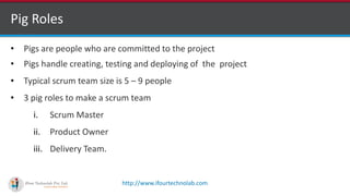 http://www.ifourtechnolab.com
Pig Roles
• Pigs are people who are committed to the project
• Pigs handle creating, testing and deploying of the project
• Typical scrum team size is 5 – 9 people
• 3 pig roles to make a scrum team
i. Scrum Master
ii. Product Owner
iii. Delivery Team.
 