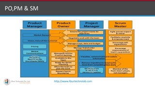 http://www.ifourtechnolab.com
PO,PM & SM
 
