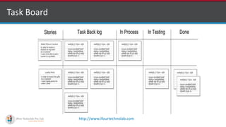 http://www.ifourtechnolab.com
Task Board
 