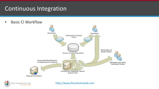 http://www.ifourtechnolab.com
Continuous Integration
• Basic CI Workflow
 