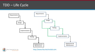 http://www.ifourtechnolab.com
TDD – Life Cycle
Requirements
Design
Testing
Implementation
Deployment &
Maintenance
Requirements
Design
Testing
Implementation
Deployment &
Maintenance
 