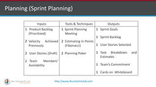 http://www.ifourtechnolab.com
Planning (Sprint Planning)
Inputs Tools & Techniques Outputs
1 Product Backlog
(Prioritized)
2 Velocity Achieved
Previously
2 User Stories (Draft)
2 Team Members’
Availability
1 Sprint Planning
Meeting
2 Estimating in Points
(Fibonacci)
2 Planning Poker
1 Sprint Goals
1 Sprint Backlog
1 User Stories Selected
1 Task Breakdown and
Estimates
1 Team’s Commitment
1 Cards on Whiteboard
 