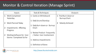 http://www.ifourtechnolab.com
Monitor & Control Iteration (Manage Sprint)
Inputs Tools &Techniques Outputs
1 Work Completed
Yesterday
2 Work Planned Today
2 Impediments Affecting
Progress
2 Working Software for User
Stories Completed SoFar
1 Cards on Whiteboard
1 DailyScrum/Standup
1 DailyBurn down or Burnup
Chart
1 Review Product Frequently
/ Active User Involvement
1 Address Impediments
1 Definition of Done
1 Final Burn down or
Burnup Chart
2 Velocity Achieved
 