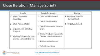 http://www.ifourtechnolab.com
Close Iteration (Manage Sprint)
Inputs Tools &Techniques Outputs
1 Work Completed
Yesterday
2 Work Planned Today
2 Impediments Affecting
Progress
2 Working Software for User
Stories Completed SoFar
1 Cards on Whiteboard
1 DailyScrum/Standup
1 DailyBurn down or Burnup
Chart
1 Review Product Frequently
/ Active User Involvement
1 Address Impediments
1 Definition of Done
1 Final Burn down or
Burnup Chart
2 Velocity Achieved
 