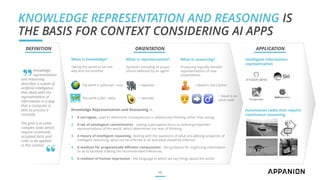 KNOWLEDGE REPRESENTATION AND REASONING IS
THE BASIS FOR CONTEXT CONSIDERING AI APPS
10
Knowledge
representation
and reasoning
describes a subset of
artificial intelligence
that deals with the
representation of
information in a way
that a computer is
able to process it
correctly.
The goal is to solve
complex tasks which
require commonly
accepted facts and
rules to be applied
in this context.
DEFINITION ORIENTATION
Knowledge Representation and Reasoning is...
1. A surrogate, used to determine consequences in advance by thinking rather than acting
2. A set of ontological commitments - setting a perceptive focus or selecting imperfect
representations of the world, which determines our way of thinking
3. A theory of intelligent reasoning, dealing with the questions of what are defining properties of
intelligent reasoning, what can be inferred at all and what should be inferred
4. A medium for pragmatically efficient computation - the guidance for organizing information
so as to facilitate making the recommended inferences
5. A medium of human expression - the language in which we say things about the world
Intelligent information
representation
Automation tasks that require
continuous reasoning
„
“
What is knowledge?
Taking the world to be one
way and not another
What is representation?
Symbolic encoding of propo-
sitions believed by an agent
What is reasoning?
Producing logically derived
representations of new
propositions.
The earth is spherical = true
The earth is flat = false
= elephant
= avocado
= David is Sue’s father
= David is an
adult male
APPLICATION
 
