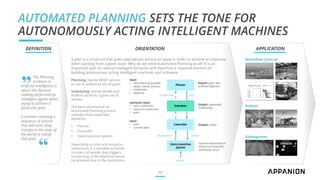 AUTOMATED PLANNING SETS THE TONE FOR
AUTONOMOUSLY ACTING INTELLIGENT MACHINES
12
The Planning
problem in
Artificial Intelligence is
about the decision
making performed by
intelligent agents when
trying to achieve a
particular goal.
It involves choosing a
sequence of actions
that will most likely
transform the state of
the world to satisfy
that goal.
DEFINITION ORIENTATION
A plan is a structure that gives appropriate actions to apply in order to achieve an objective
when starting from a given state. Why do we need Automated Planning at all? It is an
important part of rational intelligent behavior and therefore a required element of
building autonomous acting intelligent machines and software.
Planning: Decide WHAT actions
to use to achieve (a set of) goals
Scheduling: Decide WHEN and
HOW to perform a given set of
actions
The basic structure of an
Automated Planning process
includes three important
elements:
▪ Planner
▪ Controller
▪ State transition system
Depending on time and resource
restrictions, it is possible to further
include a scheduler that triggers
re-planning, if the objective cannot
be achieved due to the restrictions.
Workflow Control
Robots
Videogames
„
“
APPLICATION
 