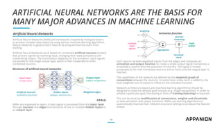 ARTIFICIAL NEURAL NETWORKS ARE THE BASIS FOR
MANY MAJOR ADVANCES IN MACHINE LEARNING
Artificial Neural Networks (ANN) are frameworks inspired by biological brains
to process complex data inputs by using various machine learning algorithms.
Neural networks in general don’t need to be programmed but learn from
training.
Artificial Neural Networks work based on connected artificial neurons (nodes)
that process signals by receiving input, changing their state (activation) and
transmitting output. The transmission depends on the activation, input signals
are pooled to one single output type, which is then forwarded to other
connected neurons.
Structure of artificial neural networks:
ANNs are organized in layers. A data signal is processed from the input layer
through neurons and edges (connections) of one or multiple hidden layers to
an output layer.
14
Artificial Neural Networks
Each neuron receives weighted inputs from the edges and computes an
activation and output function to create a single output signal. Sometimes a
threshold is used to limit the activation of neurons. The signal is further
processed to the next connected neurons and so forth until the output layer is
reached.
The capabilities of the network are defined by the weighted graph of
connections between the neurons. In some cases a bias term is added to the
total weighted sum of inputs to influence the activation function.
Network architecture (layers and machine learning algorithms) should be
designed to meet the desired goal function (e.g. image recognition). In order to
achieve a particular goal, fine-tuning in form of training (learning) is required.
This can be done by modification of connections, weights and thresholds
or even activation and output functions. ANNs use learning algorithms to
automatically improve their inherent structural settings to produce the favored
output.
Input layer
(image data)
Output layer
(object recognition)
Hidden layers
(shapes, textures etc.)
Weighted edgesArtificial neurons
(activation function)
f(x)
f(x)
f(x)
f(x)
f(x)
f(x)
f(x)
f(x)
f(x)
f(x)
f(x)
f(x)
Activation function
weighting
threshold
check
multiple
input
signals
single
output
aggregation
function
computing
 