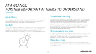 AT A GLANCE:
FURTHER IMPORTANT AI TERMS TO UNDERSTAND
Algorithms
are unambiguous specifications or rules to follow in order to solve a problem.
Almost everything can be reduced to an algorithmic function. Algorithms
perform calculation, data processing and reasoning tasks.
Models
in the context of artificial intelligence describe systems that use mathematical
concepts and language such as statistics, game theory, logic etc. Models are
usually composed of variables and equations to describe relationships
between those variables. This happens in the form of mathematical functions.
15
Supervised learning
describes a machine learning model design that is suitable for categorization,
classification and regression analysis (determination of the relation between
variables). The method requires labeled input data. The labeling process
normally has to happen upfront and oftentimes requires manual effort.
With a training and validation data subset, an algorithm is then trained to
produce sophisticated output results. Another testing data subset finally
assesses the model fit. For every supervised learning task the output
characteristics are known beforehand.
Unsupervised learning
describes a machine learning model design that is suitable for clustering and
reduction of dimensionality. The method works with unlabeled and often
dynamically changing input data. The model learns relationships between
elements of the input data by itself by searching for patterns.
Deep Learning
is a machine learning method using artificial neural networks with multiple
hidden layers as its core framework to process data and predict outputs based
on the goal function.
 