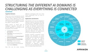 STRUCTURING THE DIFFERENT AI DOMAINS IS
CHALLENGING AS EVERYTHING IS CONNECTED
6
Cognitive domains
There are a lot of buzzwords around
AI and also a lot of confusion about
how all these different terms and
application areas fit together. At first,
it is important to distinguish between
the „where“ and the „how“.
Where means: In which part of
intelligent cognitive functions an
artificial algorithm is working or can
be applied. This includes:
▪ Contextual environment
perception
▪ Learning and concluding from
experience
▪ Interpretation and processing of
natural languages
▪ Representation of knowledge
▪ Planning of future actions
▪ Autonomous processing of
actions based on environmental
input data (robotics)
How this can be done involves
different techniques that are most
often inseparable from an area of
application.
Application sub-domains
Sub-domains of AI can be mapped to
different cognitive functions but they
can also occur in applications that are
mainly focusing on other functions.
To give an example: reinforcement
learning can also be applied as a part
of a robotics application but in this
case the app combines both, the
cognitive functions of autonomous
action processing and learning.
Another common connection exists
between the perception of audio
through machine hearing and speech
recognition as part of natural
language processing for example in
smart voice assistant applications.
Applications are most often
composed of different cognitive
functions and consequently combine
their corresponding subdomains.
Cognitive
domains
Application
sub-domains
AIAIAI
Natural
Language
Processing
Machine
learning
Machine
Perception
Intelligent
Robots
Automated
Planning
Knowledge
Representation &
Reasoning
Computer
vision
Text
Speech
Software
assistants
Physical
Motion and
manipulation
Planning
Scheduling Ontologies
Logic and
probability
theory
Unsupervised
Learning
Supervised
Learning
Reinforcement
Learning
Computer
audition
Machine
touch
 