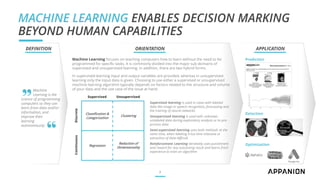 MACHINE LEARNING ENABLES DECISION MARKING
BEYOND HUMAN CAPABILITIES
7
Machine
Learning is the
science of programming
computers so they can
learn from data and/or
information, and
improve their
learning
autonomously.
DEFINITION ORIENTATION
Machine Learning focuses on teaching computers how to learn without the need to be
programmed for specific tasks. It is commonly divided into the major sub-domains of
supervised and unsupervised learning. In addition, there are two hybrid forms.
In supervised learning input and output variables are provided, whereas in unsupervised
learning only the input data is given. Choosing to use either a supervised or unsupervised
machine learning algorithm typically depends on factors related to the structure and volume
of your data and the use case of the issue at hand.
Supervised learning is used in cases with labeled
data like image or speech recognition, forecasting and
the training of neural networks
Unsupervised learning is used with unknown,
unlabeled data during exploratory analysis or to pre-
process data
Semi-supervised learning uses both methods at the
same time, when labeling it too time intensive or
extraction of data difficult
Reinforcement Learning iteratively uses punishment
and reward for any outcoming result and learns from
experience to train an algorithm
„
“
Classification &
Categorization
Clustering
Reduction of
Dimensionality
Regression
Supervised Unsupervised
DiscreteContinuous
Prediction
Detection
Optimization
APPLICATION
 