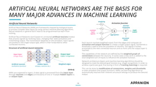 ARTIFICIAL NEURAL NETWORKS ARE THE BASIS FOR
MANY MAJOR ADVANCES IN MACHINE LEARNING
Artificial Neural Networks (ANN) are ...