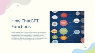How ChatGPT
Functions
ChatGPT operates using a training process involving vast datasets that
include text from books, websites, and other sources. This model learns
language patterns and context, allowing it to respond to prompts
intelligently. During interaction, ChatGPT analyzes the input, searches
for context, and generates text that aligns with the user's query, all while
constantly refining its understanding through user feedback.
 