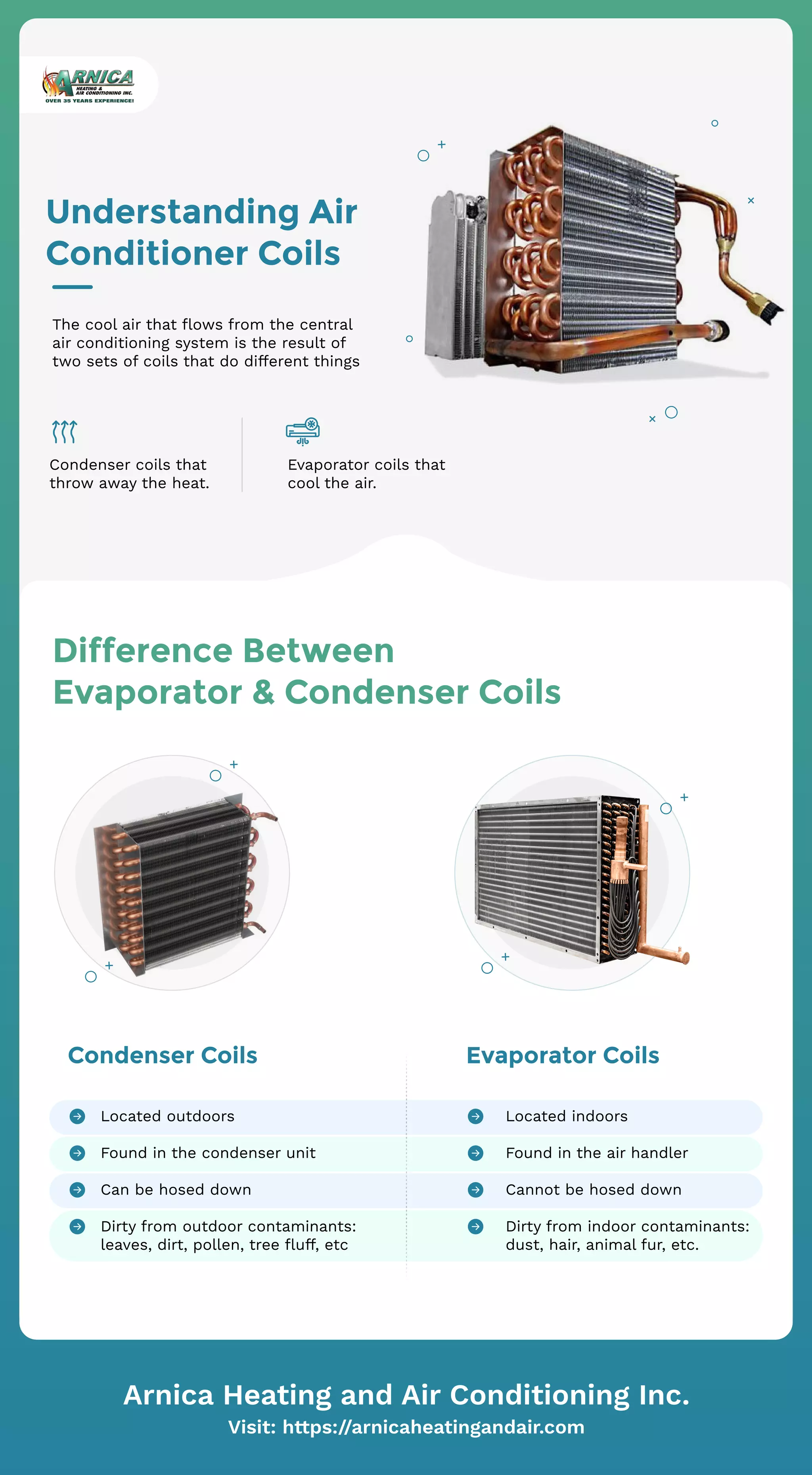 Difference Between Evaporator & Condenser Coils Understanding Air