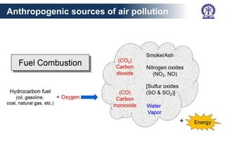 Understanding Air Pollution.pdf