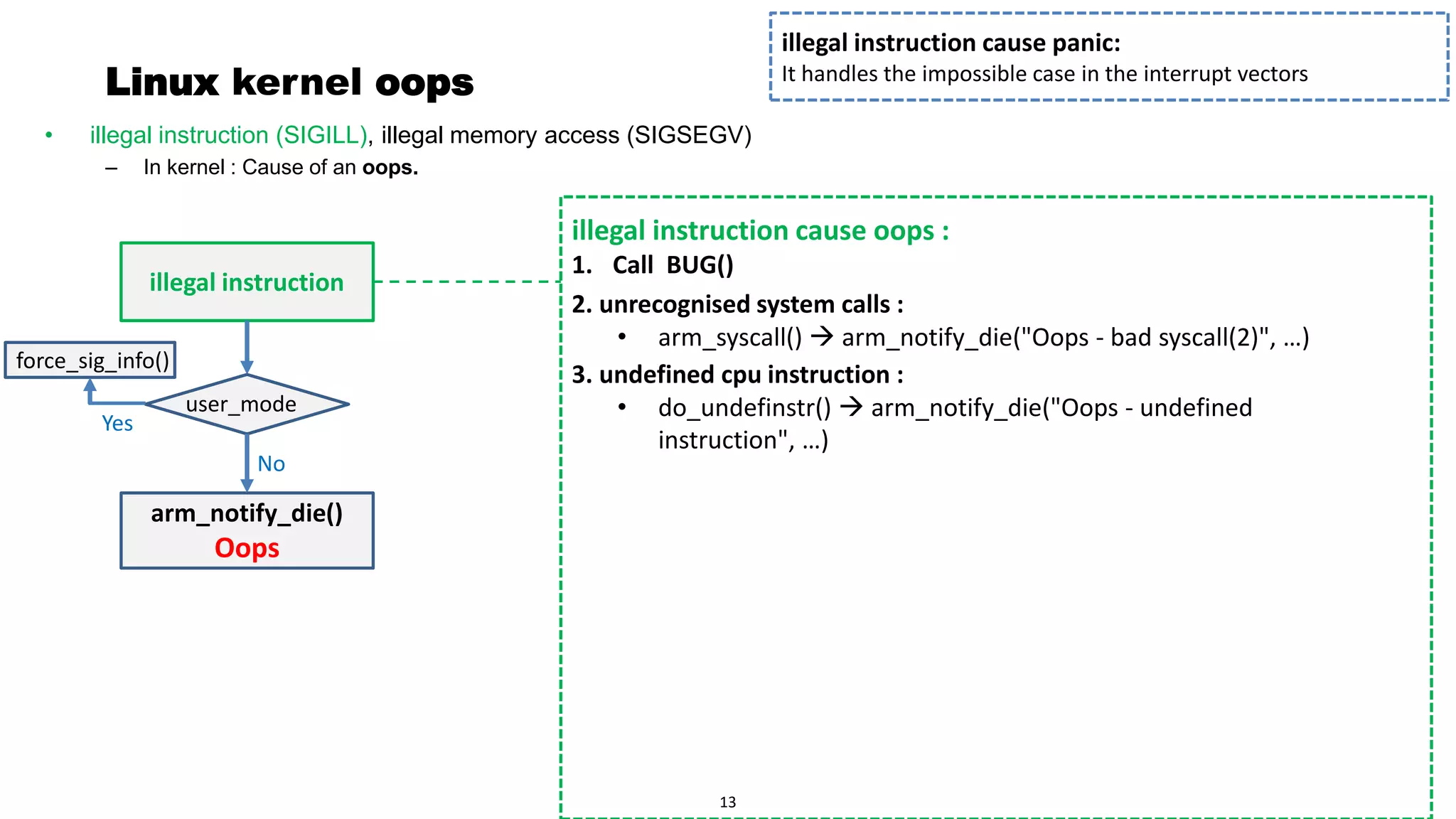 Page 14
Linux kernel oops
• illegal instruction (SIGILL), illegal memory access (SIGSEGV)
– In kernel : Cause of an oops.
illegal instruction
illegal instruction cause oops :
1. Call BUG()
illegal instruction cause panic:
It handles the impossible case in the interrupt vectors
2. unrecognised system calls :
• arm_syscall() → arm_notify_die("Oops - bad syscall(2)", …)
3. undefined cpu instruction :
• do_undefinstr() → arm_notify_die("Oops - undefined
instruction", …)
13
arm_notify_die()
Oops
user_mode
No
Yes
force_sig_info()
 
