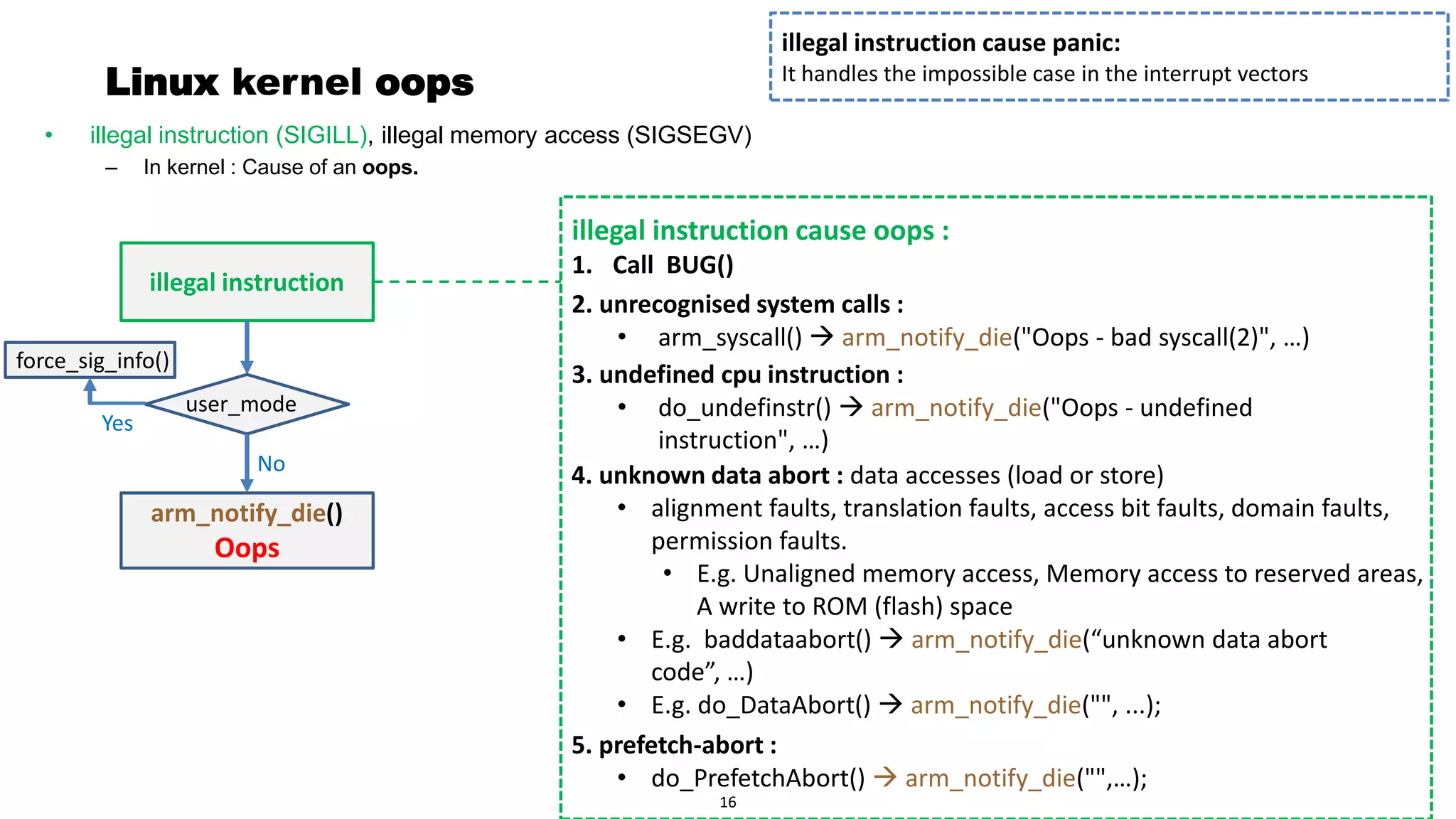 Page 17
Linux kernel oops
• illegal instruction (SIGILL), illegal memory access (SIGSEGV)
– In kernel : Cause of an oops.
illegal instruction
illegal instruction cause oops :
1. Call BUG()
illegal instruction cause panic:
It handles the impossible case in the interrupt vectors
2. unrecognised system calls :
• arm_syscall() → arm_notify_die("Oops - bad syscall(2)", …)
3. undefined cpu instruction :
• do_undefinstr() → arm_notify_die("Oops - undefined
instruction", …)
4. unknown data abort : data accesses (load or store)
• alignment faults, translation faults, access bit faults, domain faults,
permission faults.
• E.g. Unaligned memory access, Memory access to reserved areas,
A write to ROM (flash) space
• E.g. baddataabort() → arm_notify_die(“unknown data abort
code”, …)
• E.g. do_DataAbort() → arm_notify_die("", ...);
5. prefetch-abort :
• do_PrefetchAbort() → arm_notify_die("",…);
16
arm_notify_die()
Oops
user_mode
No
Yes
force_sig_info()
 