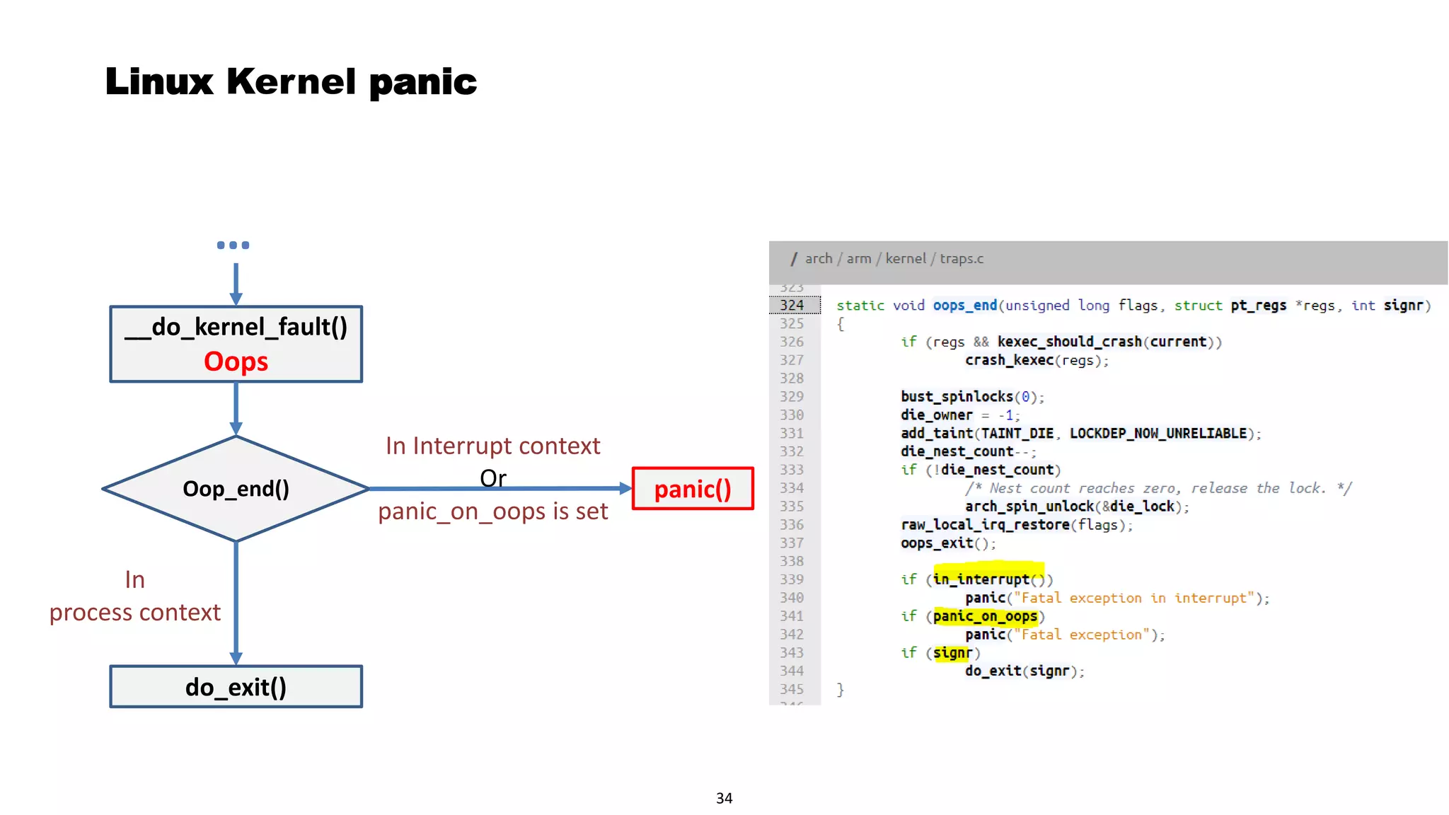 Page 36
Linux Kernel panic
__do_kernel_fault()
Oops
Oop_end()
In Interrupt context
Or
panic_on_oops is set
In
process context
do_exit()
panic()
…
34
 