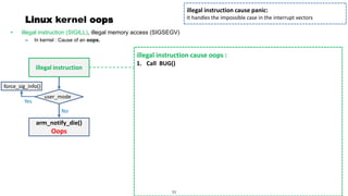 Page 12
Linux kernel oops
• illegal instruction (SIGILL), illegal memory access (SIGSEGV)
– In kernel : Cause of an oops.
illegal instruction
illegal instruction cause oops :
1. Call BUG()
arm_notify_die()
Oops
illegal instruction cause panic:
It handles the impossible case in the interrupt vectors
11
user_mode
No
Yes
force_sig_info()
 