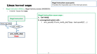 Page 13
Linux kernel oops
• illegal instruction (SIGILL), illegal memory access (SIGSEGV)
– In kernel : Cause of an oops.
illegal instruction
illegal instruction cause oops :
1. Call BUG()
illegal instruction cause panic:
It handles the impossible case in the interrupt vectors
2. unrecognised system calls :
• arm_syscall() → arm_notify_die("Oops - bad syscall(2)", …)
12
arm_notify_die()
Oops
user_mode
No
Yes
force_sig_info()
 