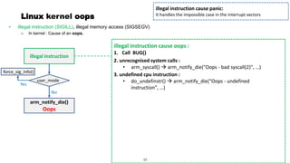 Page 14
Linux kernel oops
• illegal instruction (SIGILL), illegal memory access (SIGSEGV)
– In kernel : Cause of an oops.
illegal instruction
illegal instruction cause oops :
1. Call BUG()
illegal instruction cause panic:
It handles the impossible case in the interrupt vectors
2. unrecognised system calls :
• arm_syscall() → arm_notify_die("Oops - bad syscall(2)", …)
3. undefined cpu instruction :
• do_undefinstr() → arm_notify_die("Oops - undefined
instruction", …)
13
arm_notify_die()
Oops
user_mode
No
Yes
force_sig_info()
 