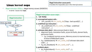 Understanding a kernel oops and a kernel panic | PDF