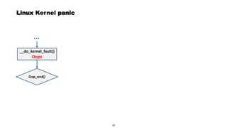 Page 31
Linux Kernel panic
__do_kernel_fault()
Oops
Oop_end()
…
29
 