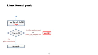 Page 35
Linux Kernel panic
__do_kernel_fault()
Oops
Oop_end()
In Interrupt context
Or
panic_on_oops is set
In
process context
do_exit()
panic()
…
33
 