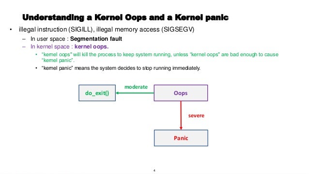 Understanding A Kernel Oops And A Kernel Panic