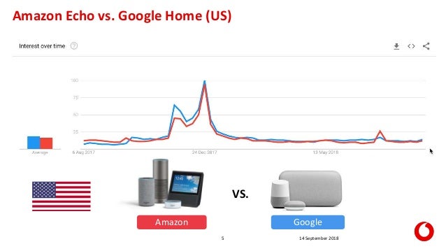 alexa skills for google home