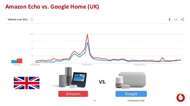 alexa skills vs google home