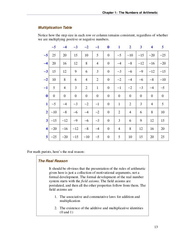 algebra inverse multiplicative Understanding algebra