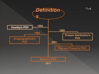 1984
1988
2001
Present distribution’s
POVZoogeographical’s
POV
1989
Past and Present’s POV
Bariers’s POV
2017
 
