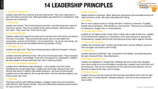 14 LEADERSHIP PRINCIPLES
Source: Amazon.jobs
1. Customer Obsession
Leaders start with the customer and work backwards. The...