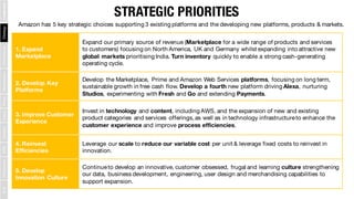 STRATEGIC PRIORITIES
1. Expand
Marketplace
Expand our primary source of revenue (Marketplace for a wide range of products ...