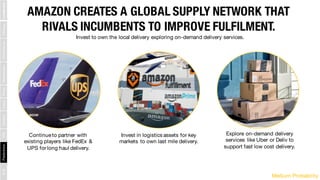 AMAZON CREATES A GLOBAL SUPPLY NETWORK THAT
RIVALS INCUMBENTS TO IMPROVE FULFILMENT.
Continueto partner with
existing play...