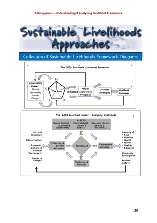 S.Rengasamy – Understanding & Analyzing Livelihood Framework
26
Collection of Sustainable Livelihoods Framework Diagrams
 