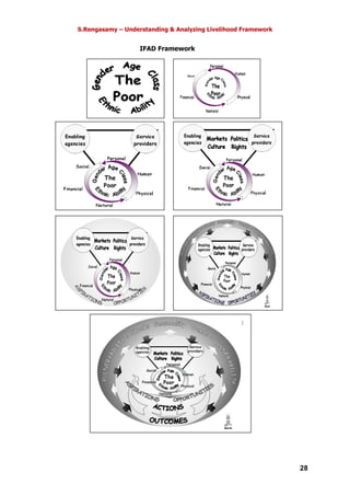 S.Rengasamy – Understanding & Analyzing Livelihood Framework
28
IFAD Framework
 