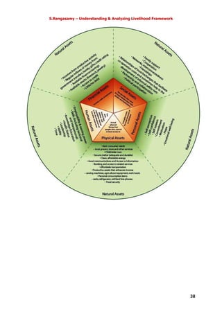 S.Rengasamy – Understanding & Analyzing Livelihood Framework
38
 