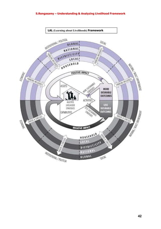 S.Rengasamy – Understanding & Analyzing Livelihood Framework
42
LAL (Learning about Livelihoods) Framework
 