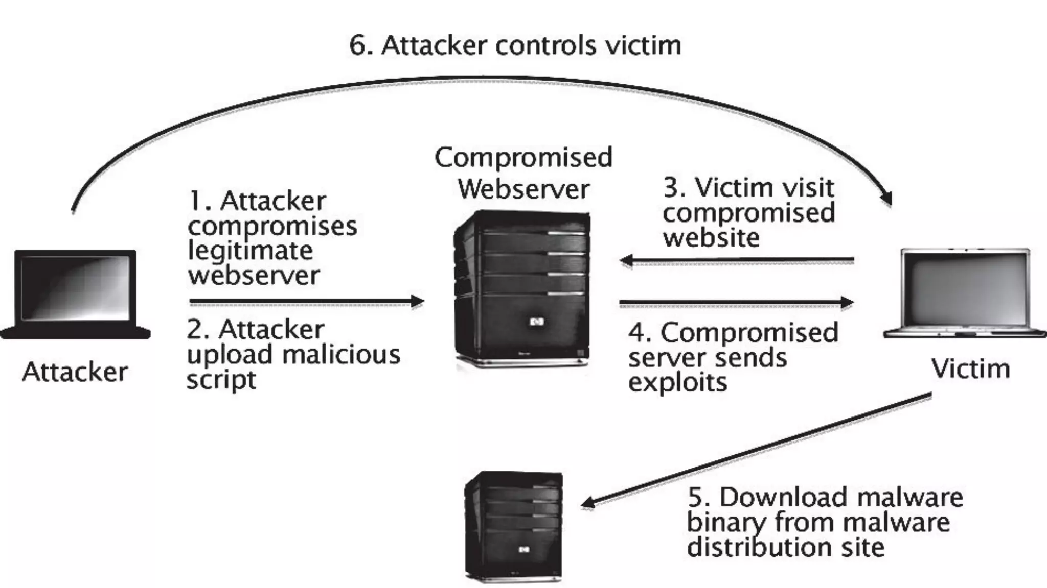 MOBILE PROJECT
Show and explain your web, app
or software projects using these
gadget templates.
Place your screenshot here
5
 
